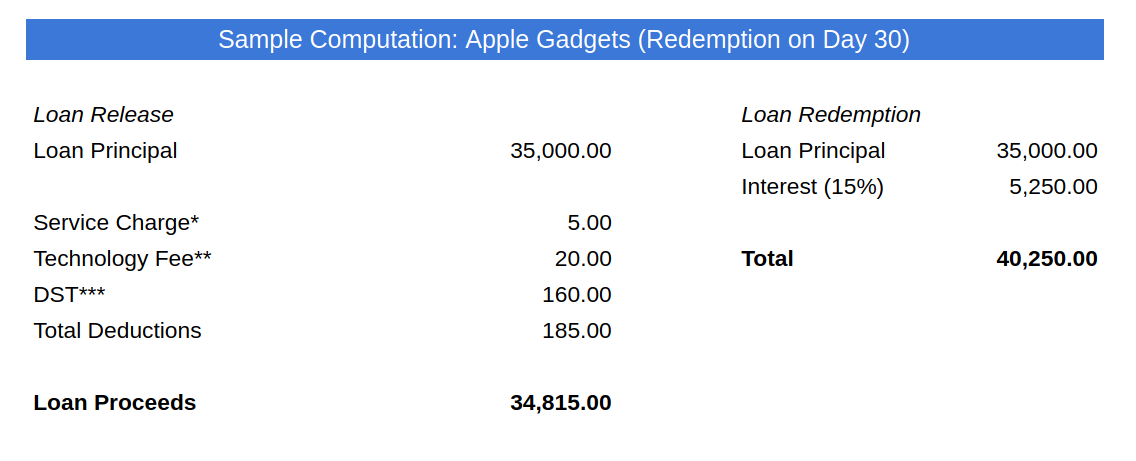 Sample Computation of Bags, Watches, Gadgets, and Others