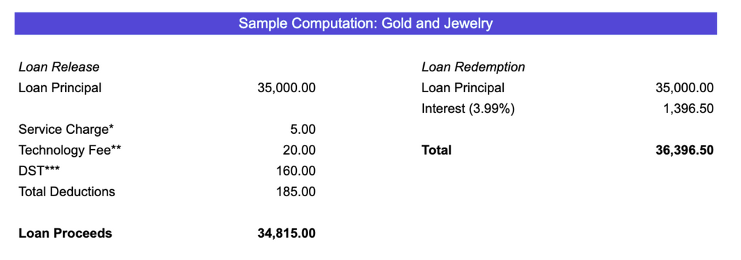 Sample Computation of Gold and Jewelry