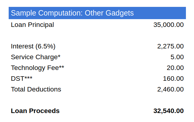 Sample Computation of Bags, Watches, Gadgets, and Others